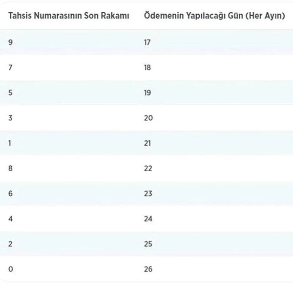 SGK emekli maaş ödeme tarihleri