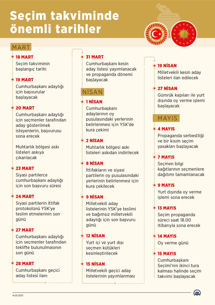 ysk aa seçim takvimi 2023