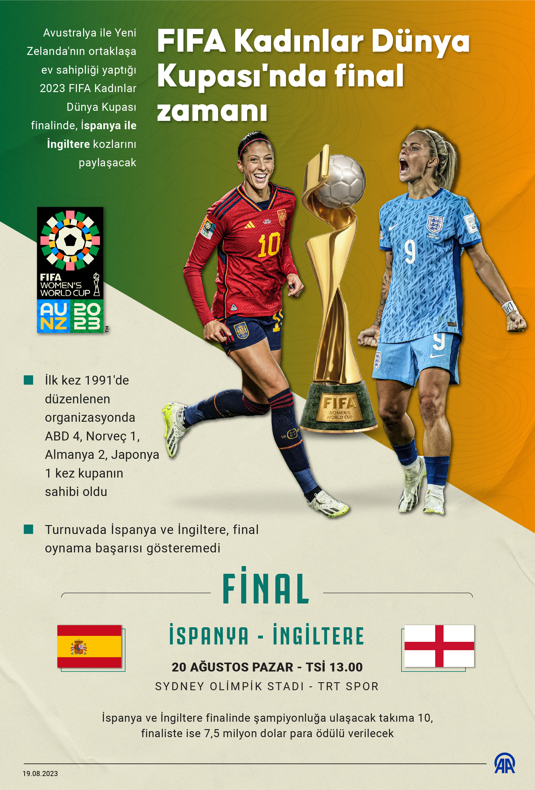 AA-20230819-31948745-31948744-FIFA_KADINLAR_DUNYA_KUPASINDA_ISPANYAINGILTERE_FINALI (1)